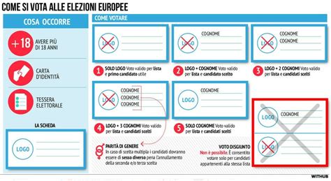 vpota|come si vota oggi.